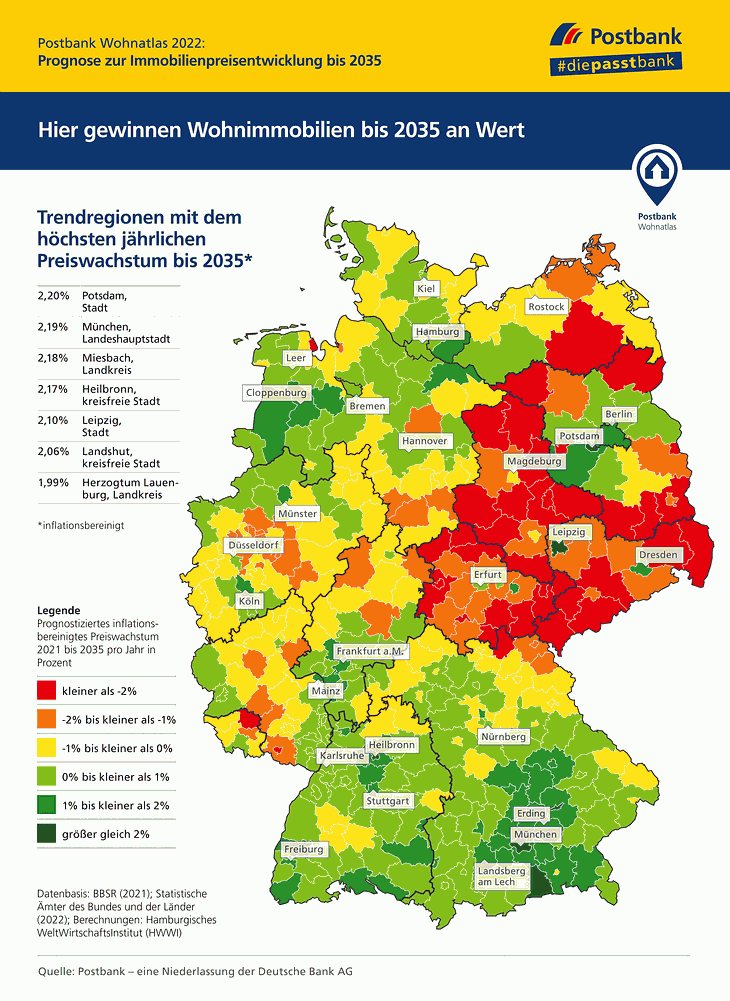  Postbank Wohnatlas 2022: Prognose zur Immobilienpreisentwicklung bis 2035 